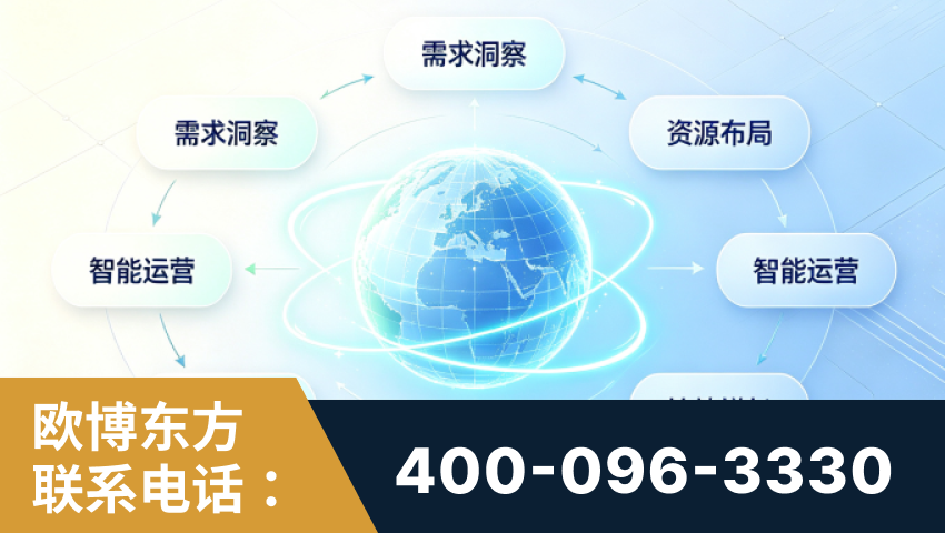 泰兴-一站式打造GEO全链增长闭环