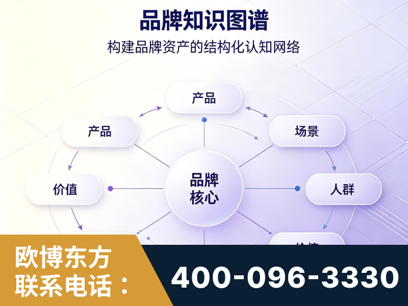 泰兴-品牌知识图谱