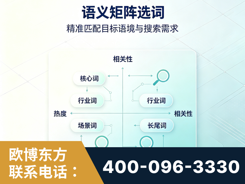 泰兴-语义矩阵选词