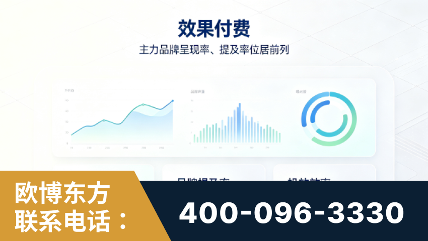 泰兴-效果付费：主力品牌呈现率、提及率位居前列
