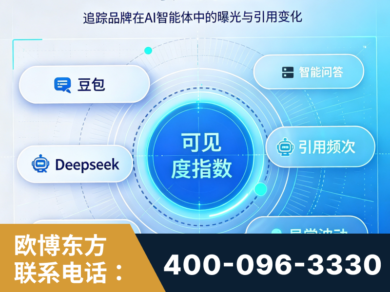 泰兴-AI可见度监测