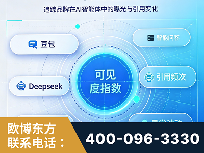 泰兴-AI可见度监测
