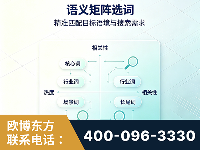 泰兴-语义矩阵选词