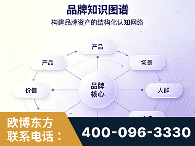 泰兴-品牌知识图谱