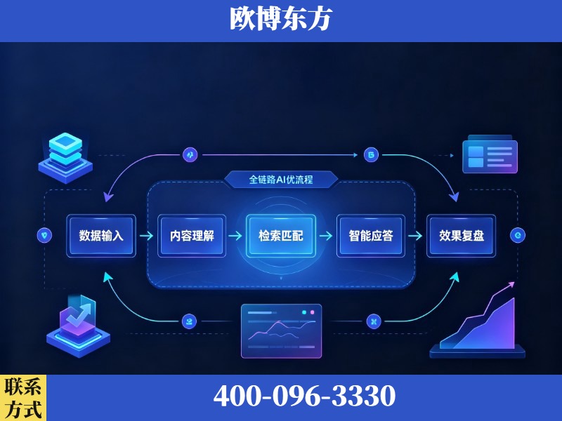 泰兴-AI品牌声誉